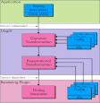 gitk processing pipeline