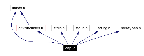 Include dependency graph