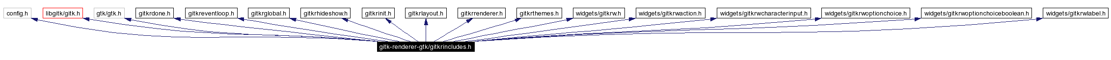 Include dependency graph