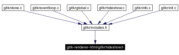 Included by dependency graph