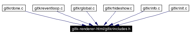 Included by dependency graph