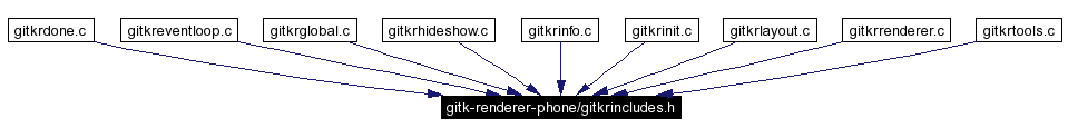 Included by dependency graph