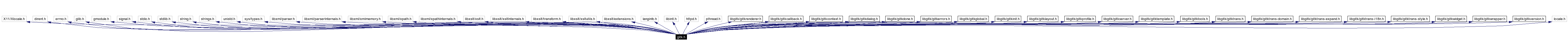 Include dependency graph