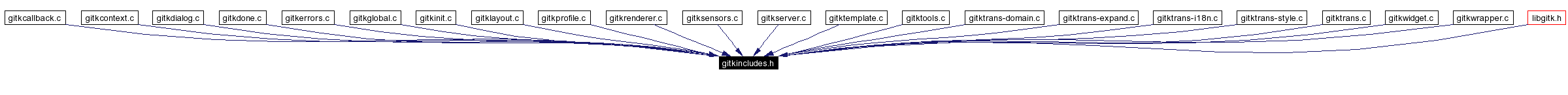 Included by dependency graph