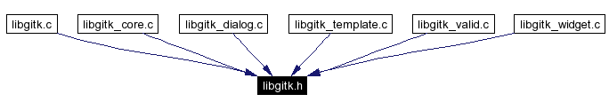 Included by dependency graph